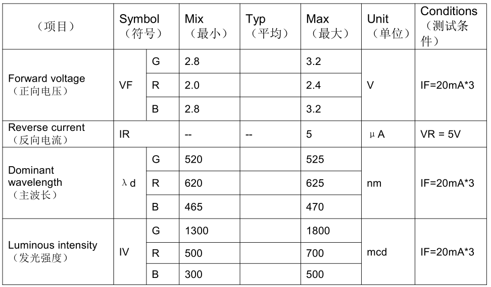 led smd 5050 Built in IC Phantom