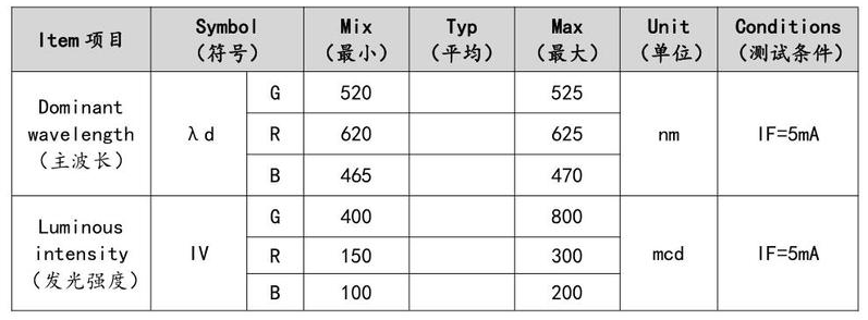 RGB photoelectric characteristics