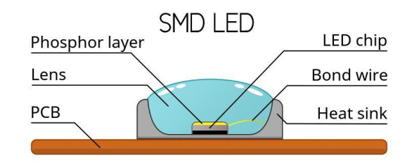 SMD　LED　Package form