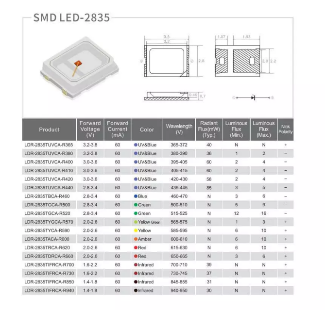 ＳＭＤ　LED　2835　2835Specifications