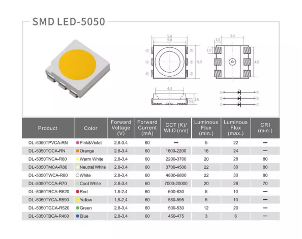5050　SMD LED Specifications
