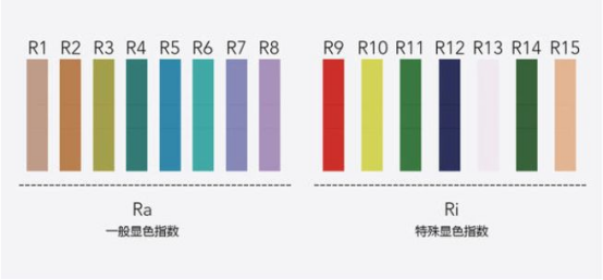 Color reduction index Color reduction index