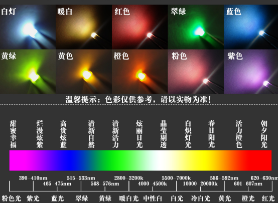 Color temperature Color temperature