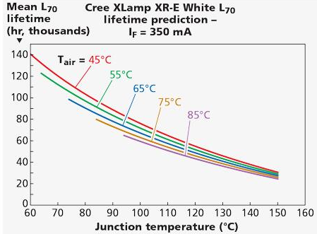 knot temperature knot temperature