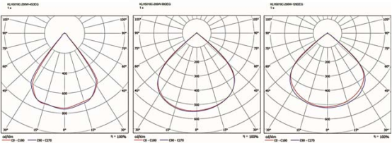 lumens maintenance rate lumens maintenance rate