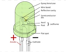 DIP LED Package form