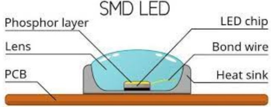 SMD　LED　Package form