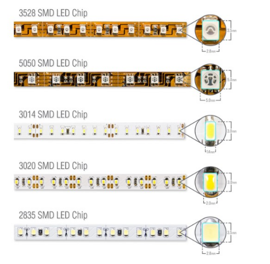 Comprehensive analysis of light strip size and application