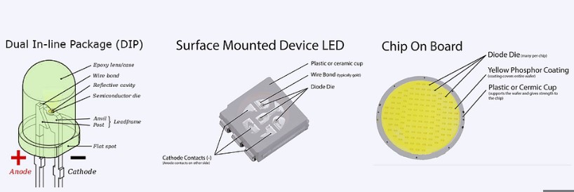 led clothing form