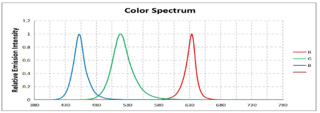 Spectrum, Ta=25℃